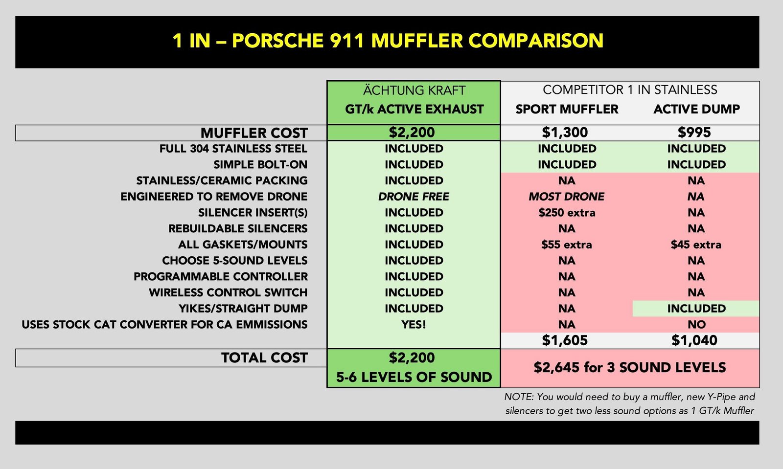 1-IN GTk Active Muffler for Air-cooled Porsches - Image 4