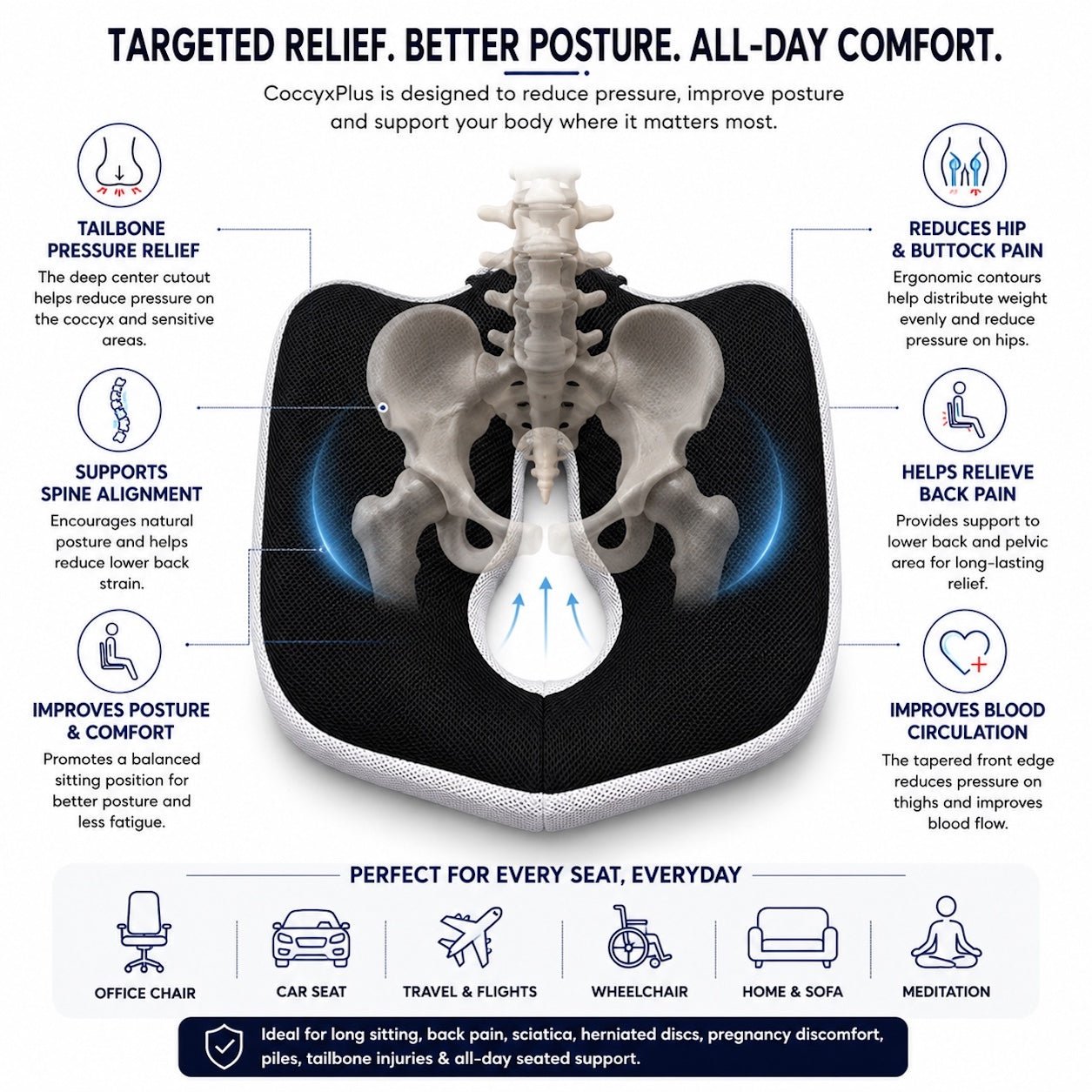 CoccyxPlus Seat Cushion - Image 4
